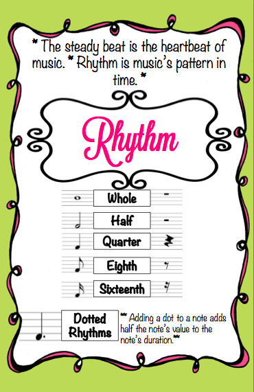 rhythm anchor chart